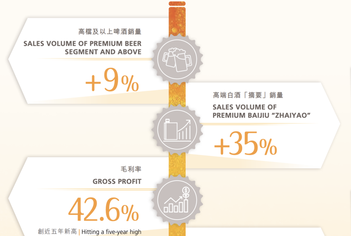 图片开始：华润啤酒2024年财报截图