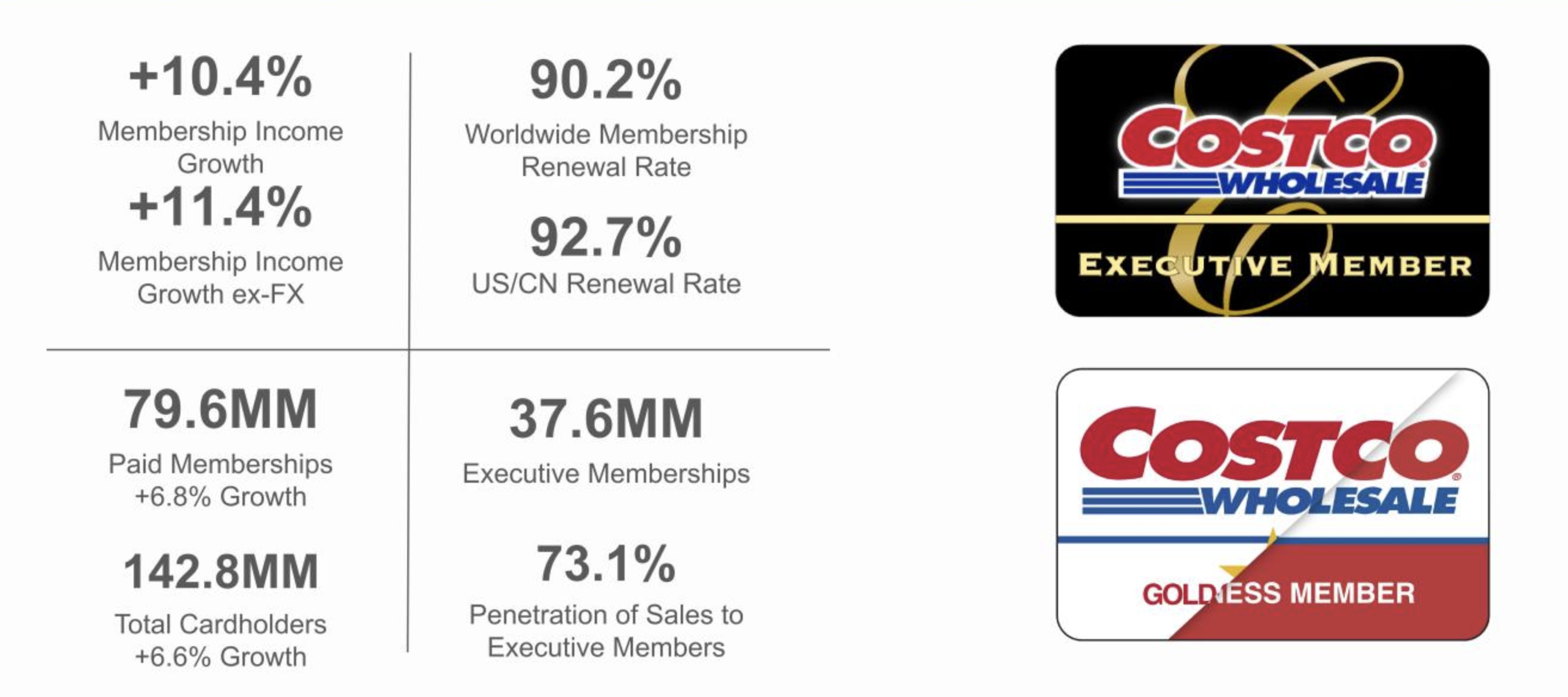 本土化迟缓，美国“一哥”Costco在华难敌山姆