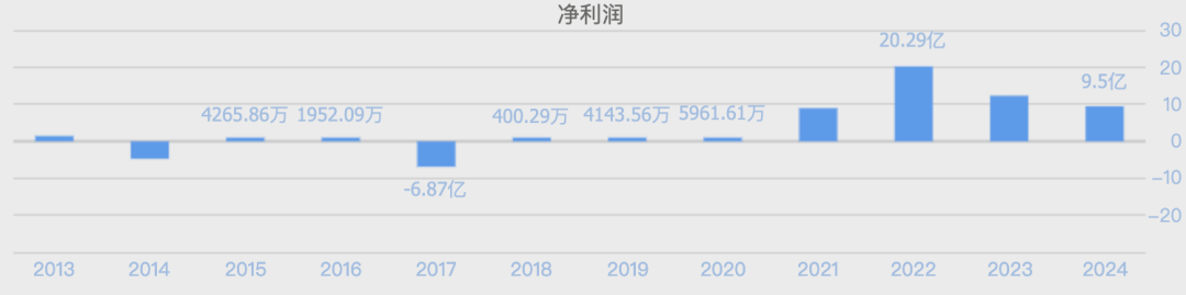 (数据来源:同花顺网站)