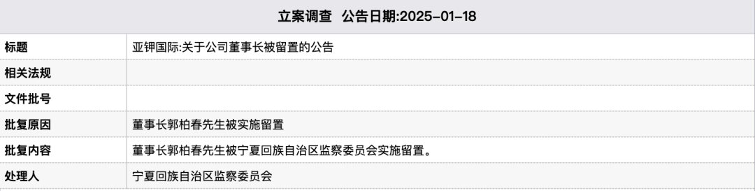 (资料来源:新浪财经)