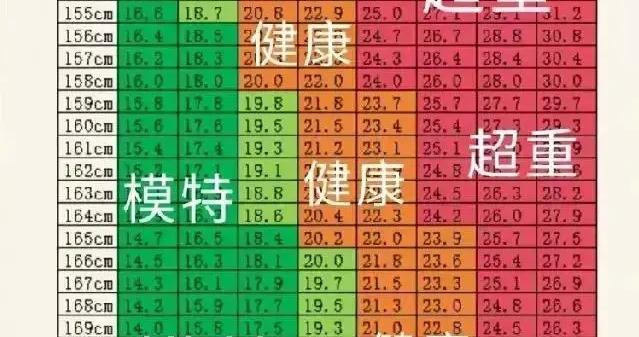 这才是 2025 男女标准体重对照表！别再焦虑体重了|体脂率|热量|女生|减肥|身材_新浪新闻