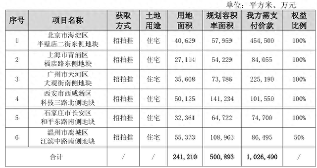 保利6000亿_保利集团销售_