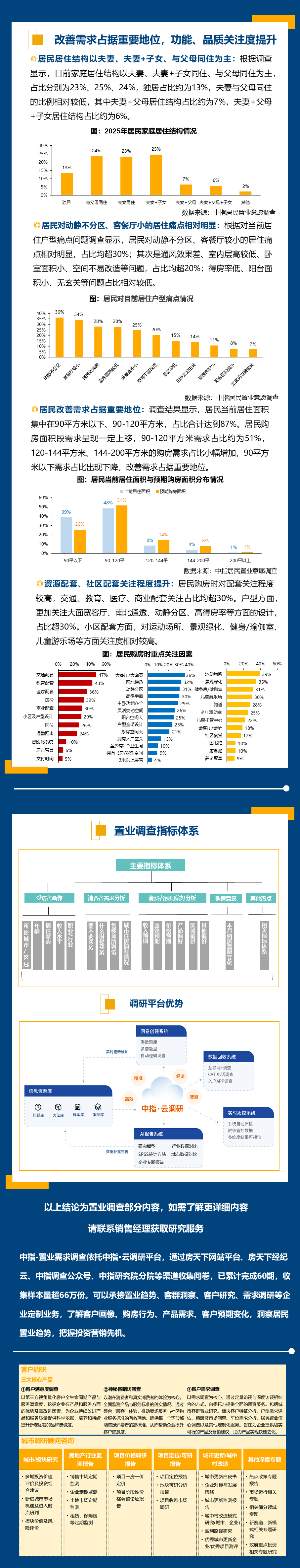2025年5月居民置业意愿调研报告|中国房地产_新浪财经_新浪网