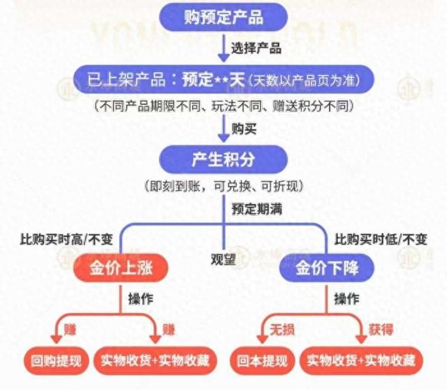 截图自永坤商城。