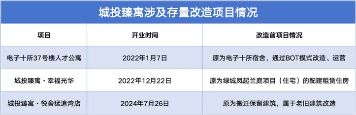 数据来源：公开报道、商业客整理