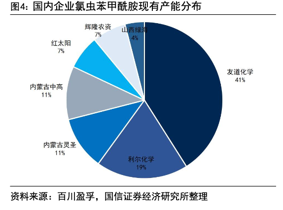 (数据来源:国信证券研报)