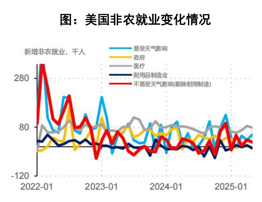 5月非农就业超预期美元与黄金资产带来哪些变化？