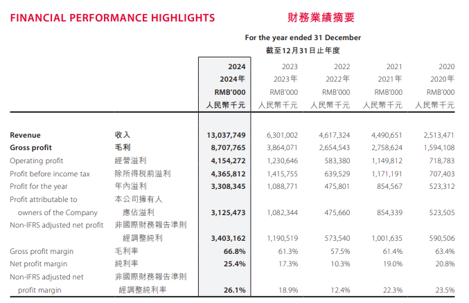 图源：泡泡玛特