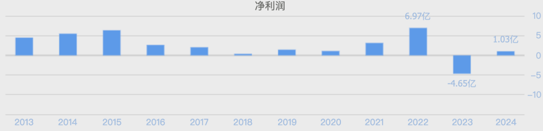 (数据来源:同花顺网站)