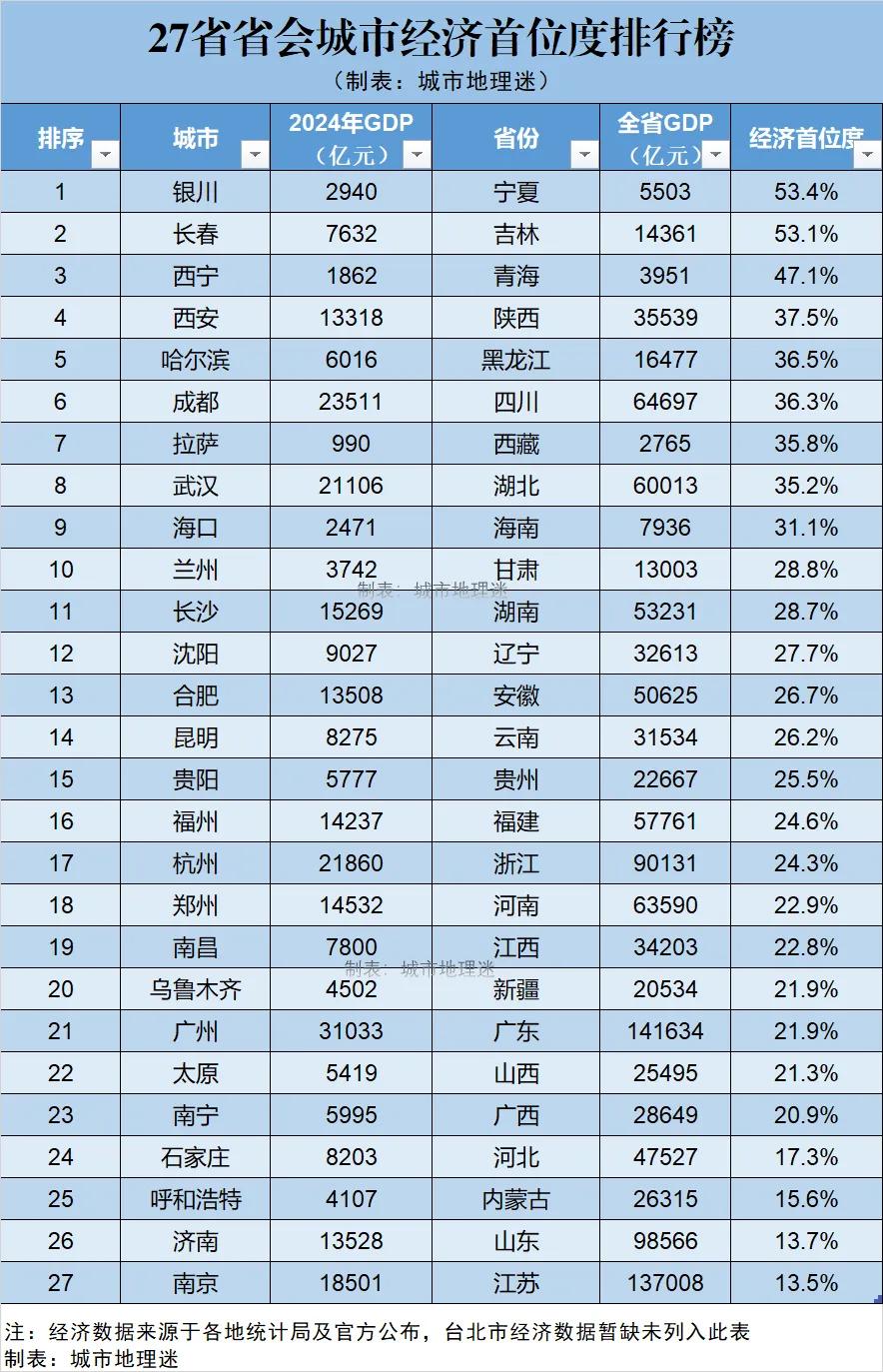 图片来自城市地理迷