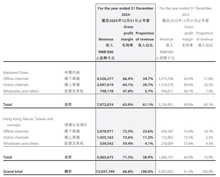 图源：泡泡玛特