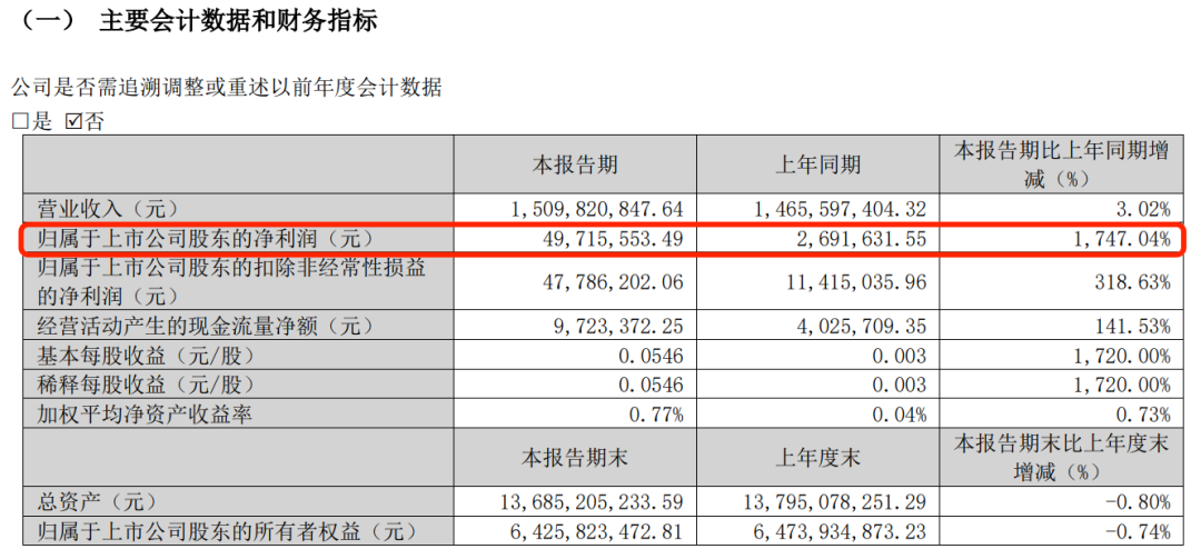 (联化科技2025年一季报截图)
