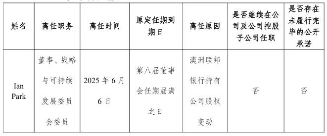 基础图表来源：上交所网站。