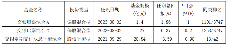 数据来源：同花顺iFinD