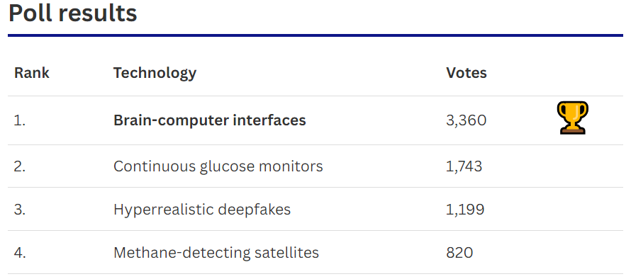 来源：MIT Technology Review