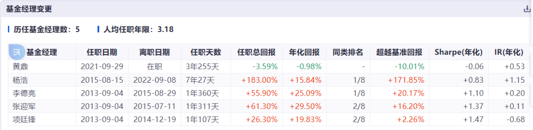 图片来源：同花顺iFinD