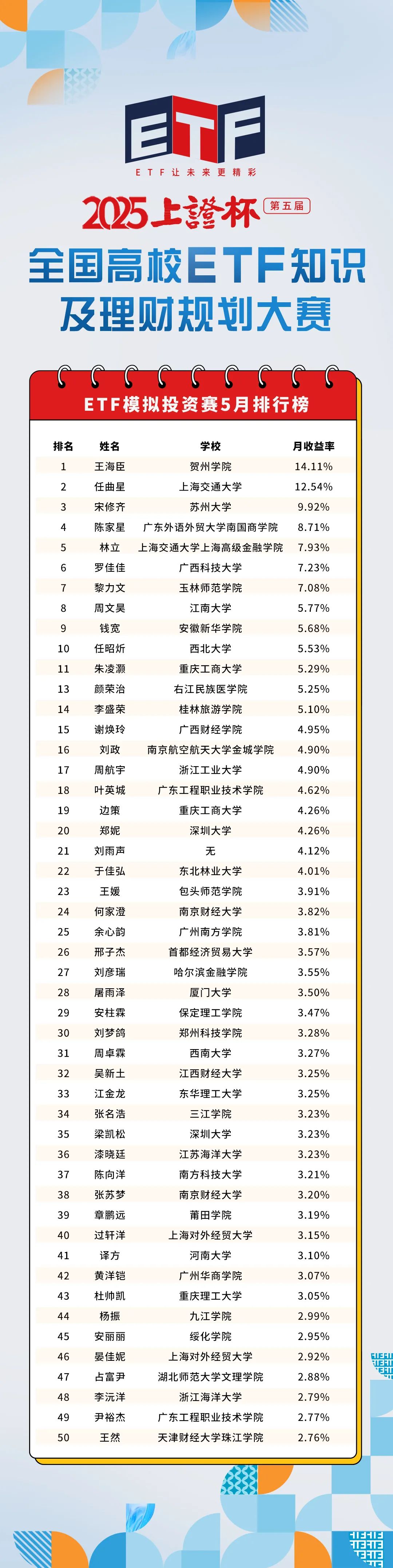 实力不凡！“上证杯”五月榜单揭晓