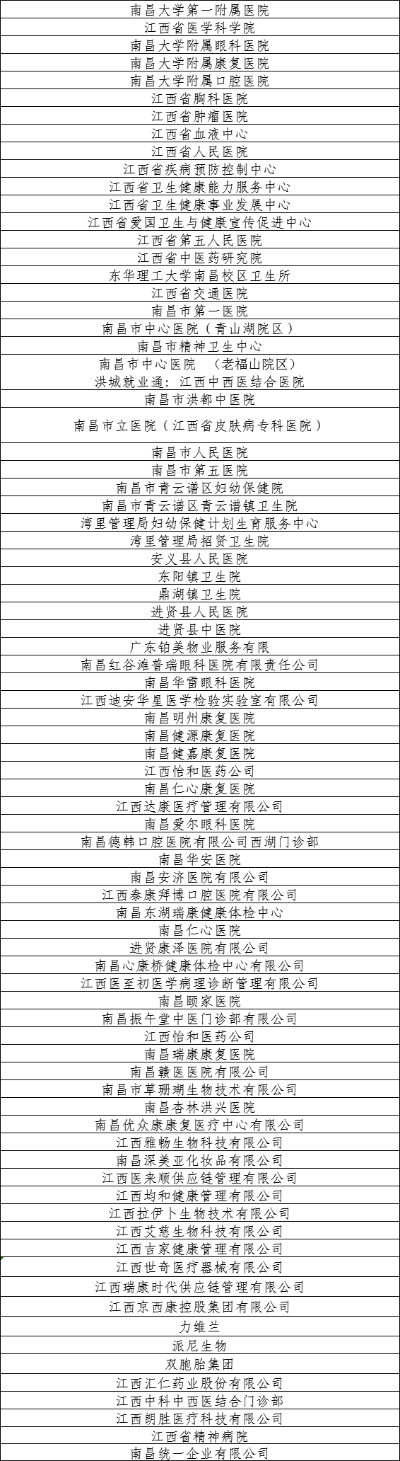 江西最好 的医院排 行榜相关图片2