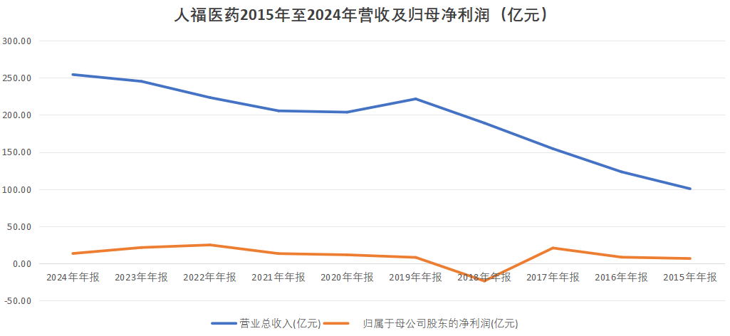 数据来源：东方财富Choice数据制图：界面新闻记者唐卓雅