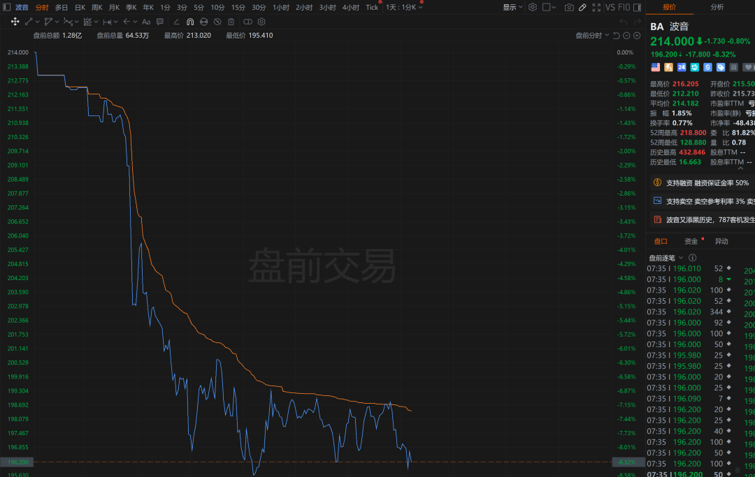 来源:财联社