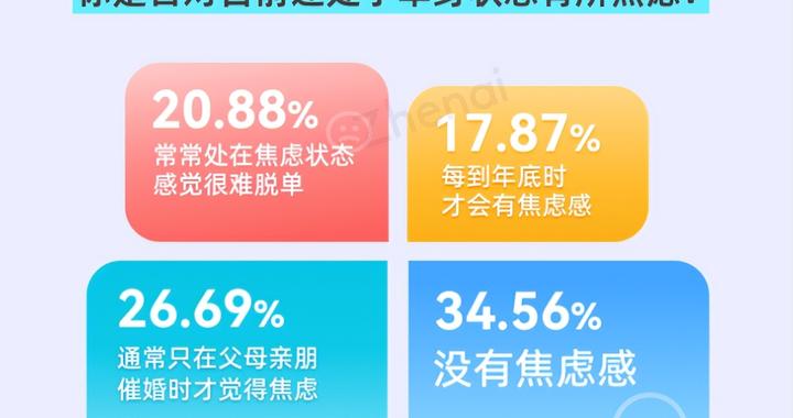 单身青年怎么样高效脱单？相亲平台珍爱网靠谱吗？