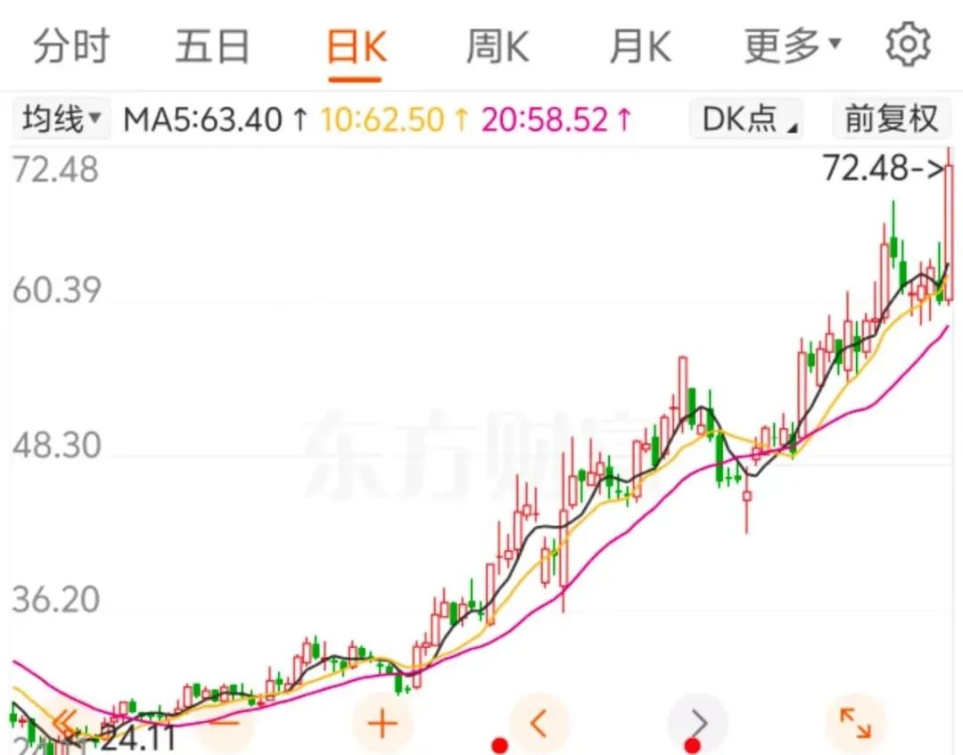 荣昌生物多少人_演员就是演员真做假做_