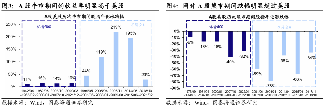 国泰海通荀玉根：慢即是快 合理买入价格+长期复利或是A股盈利密码_国泰海通荀玉根：慢即是快 合理买入价格+长期复利或是A股盈利密码_