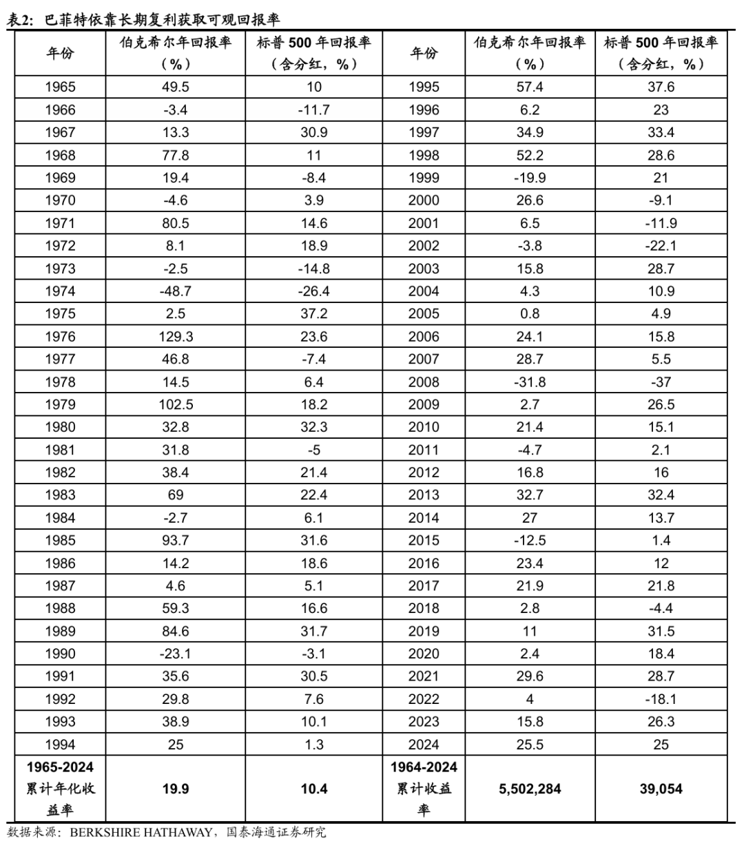 国泰海通荀玉根：慢即是快 合理买入价格+长期复利或是A股盈利密码__国泰海通荀玉根：慢即是快 合理买入价格+长期复利或是A股盈利密码