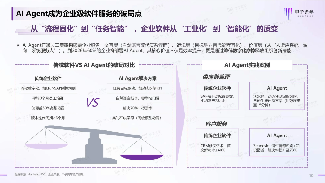 来源：甲子光年