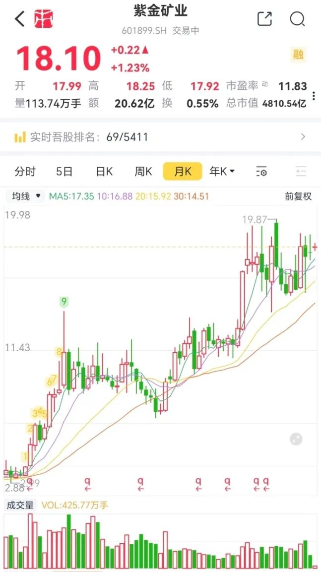 （来源：市值风云App）