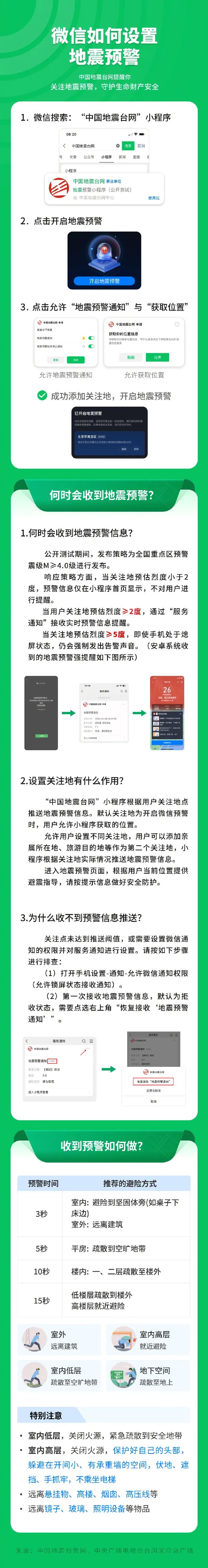来源：中国地震台网
