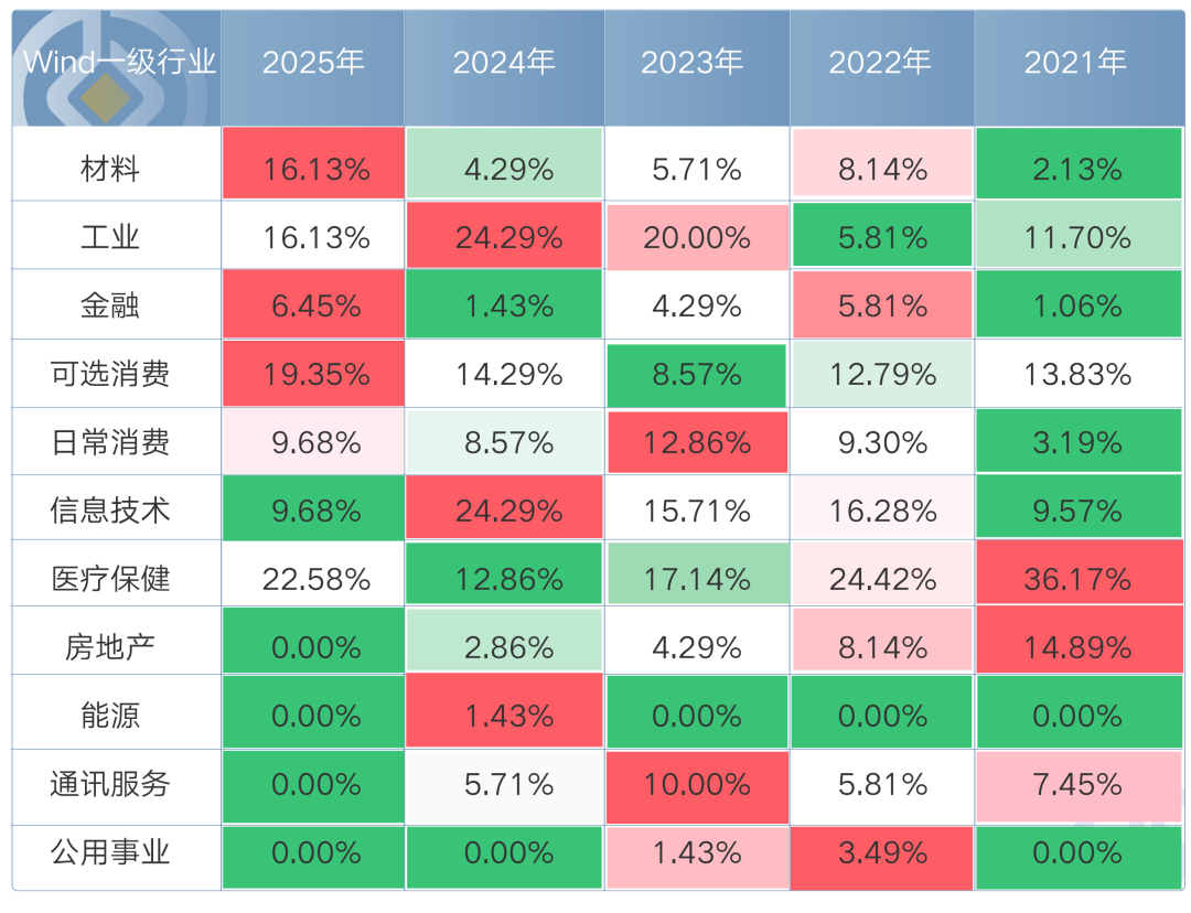 医药股上演“双城记”！国内药企“卷向全球”？
