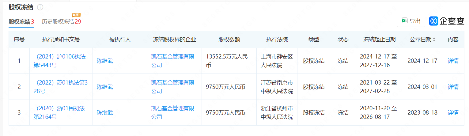 图片来源：企查查