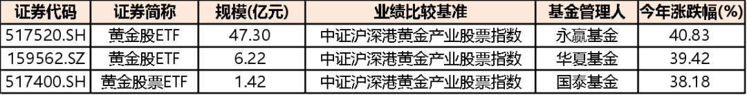 （来源：Choice数据，市值风云整理）