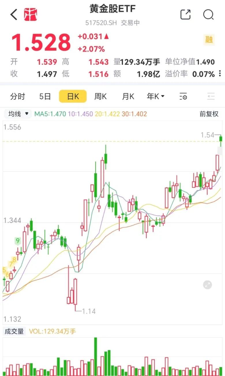 （来源：市值风云App）