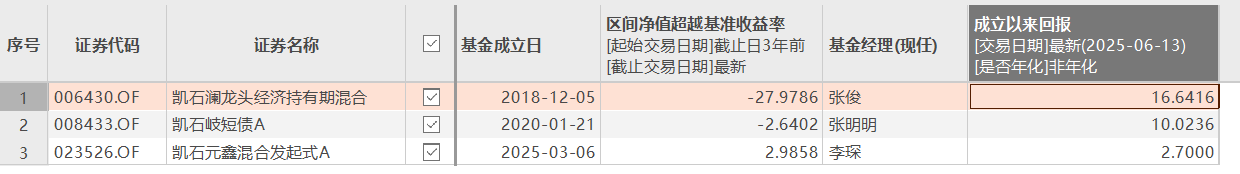 图片来源：Choice数据