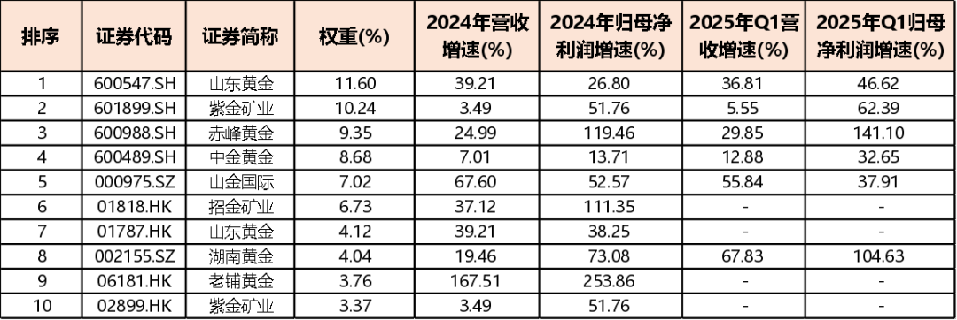 （来源：Choice数据，市值风云整理）