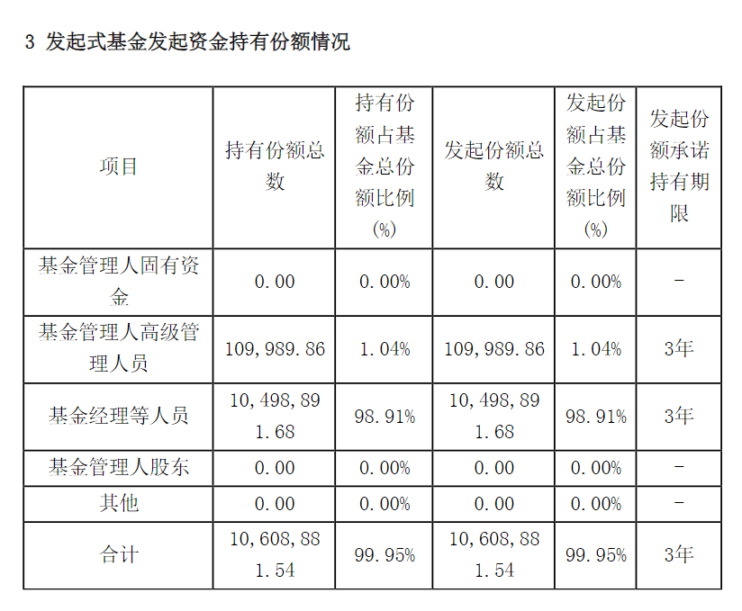 图片来源：基金公告
