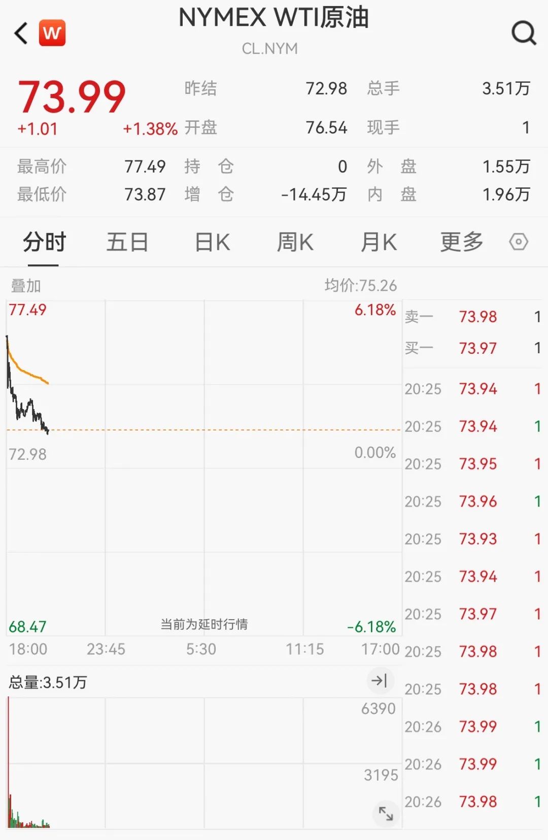 中东股市，全线下跌