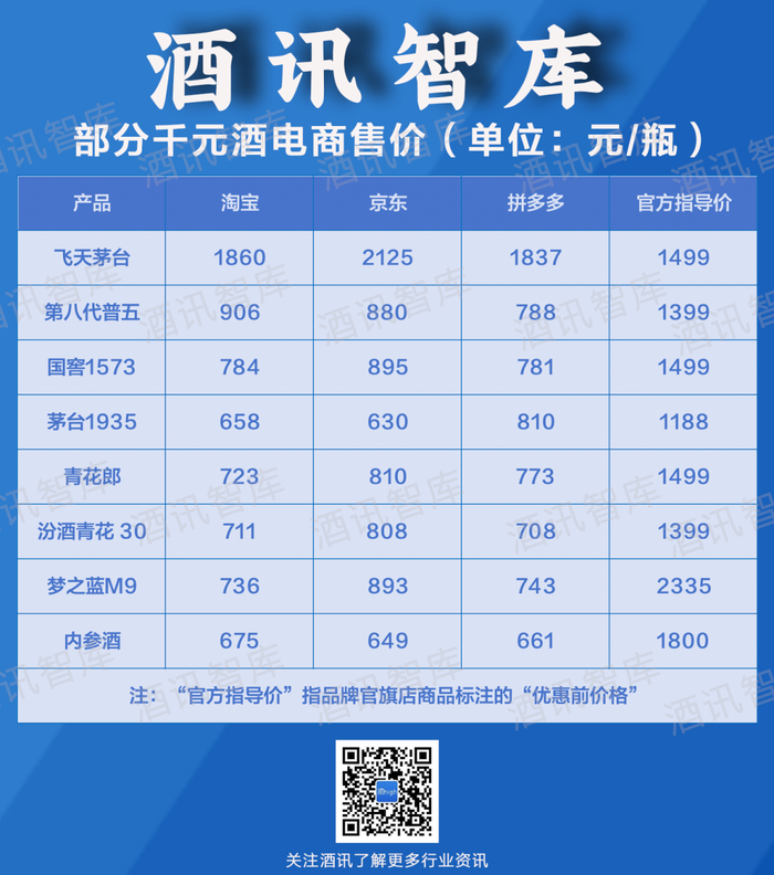 信息开首:公开尊府;酒讯智库整理