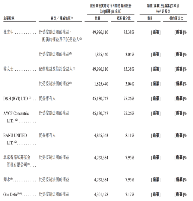 鼓动握股情况