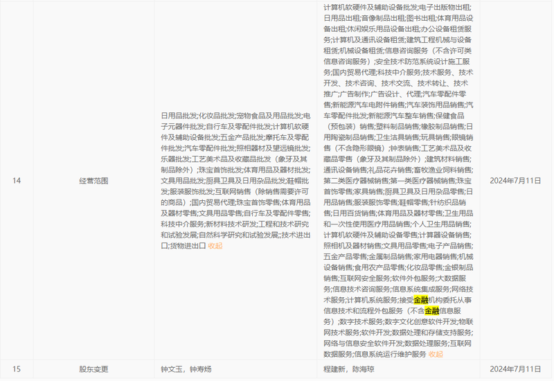 ▲2024年7月广州紫多米科技有限公司经营范围变更。国家企业信用信息公示系统截图