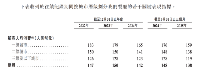顾来宾均消费