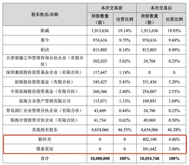 来源：公司公告