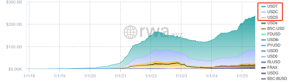 数据来源：rwa.xyz官网，截至2025.6.8
