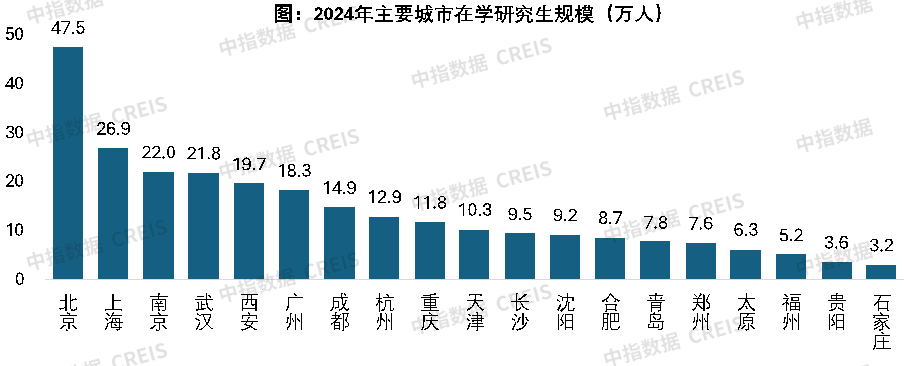 数据来源:国家统计局