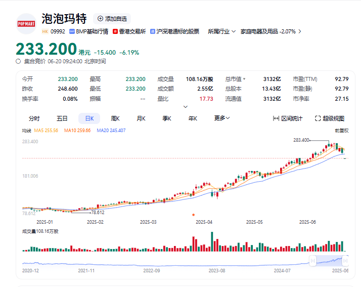 来源：百度股市通