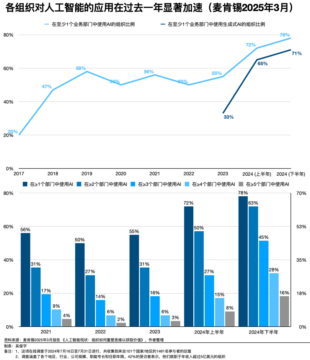 数据反馈与持续优化：提升生成式AI内容质量的关键机制