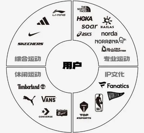 图源：滔搏