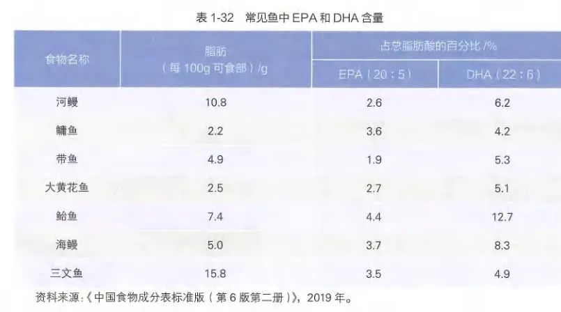 （图/《中国食物成分表标准版（第6版第二册）》）